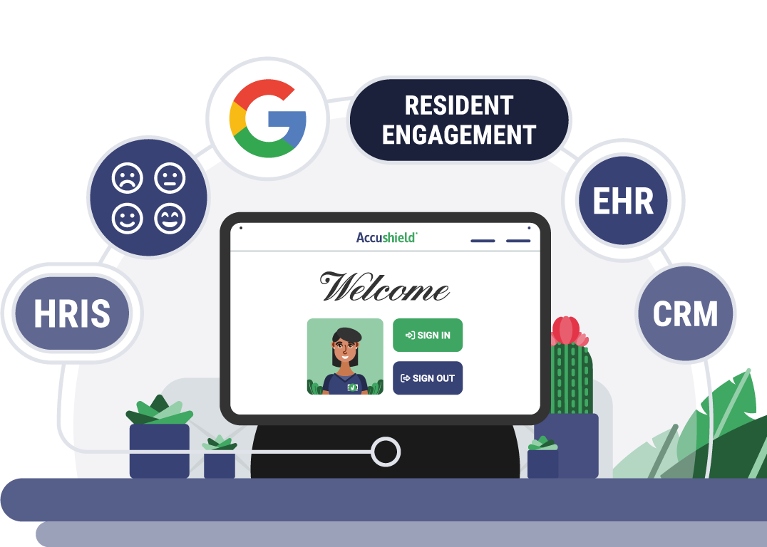 Integrations_hero senior living integrations