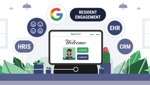 Graphic illustrating how connected systems and shared data support safer, more efficient outcomes for senior living communities