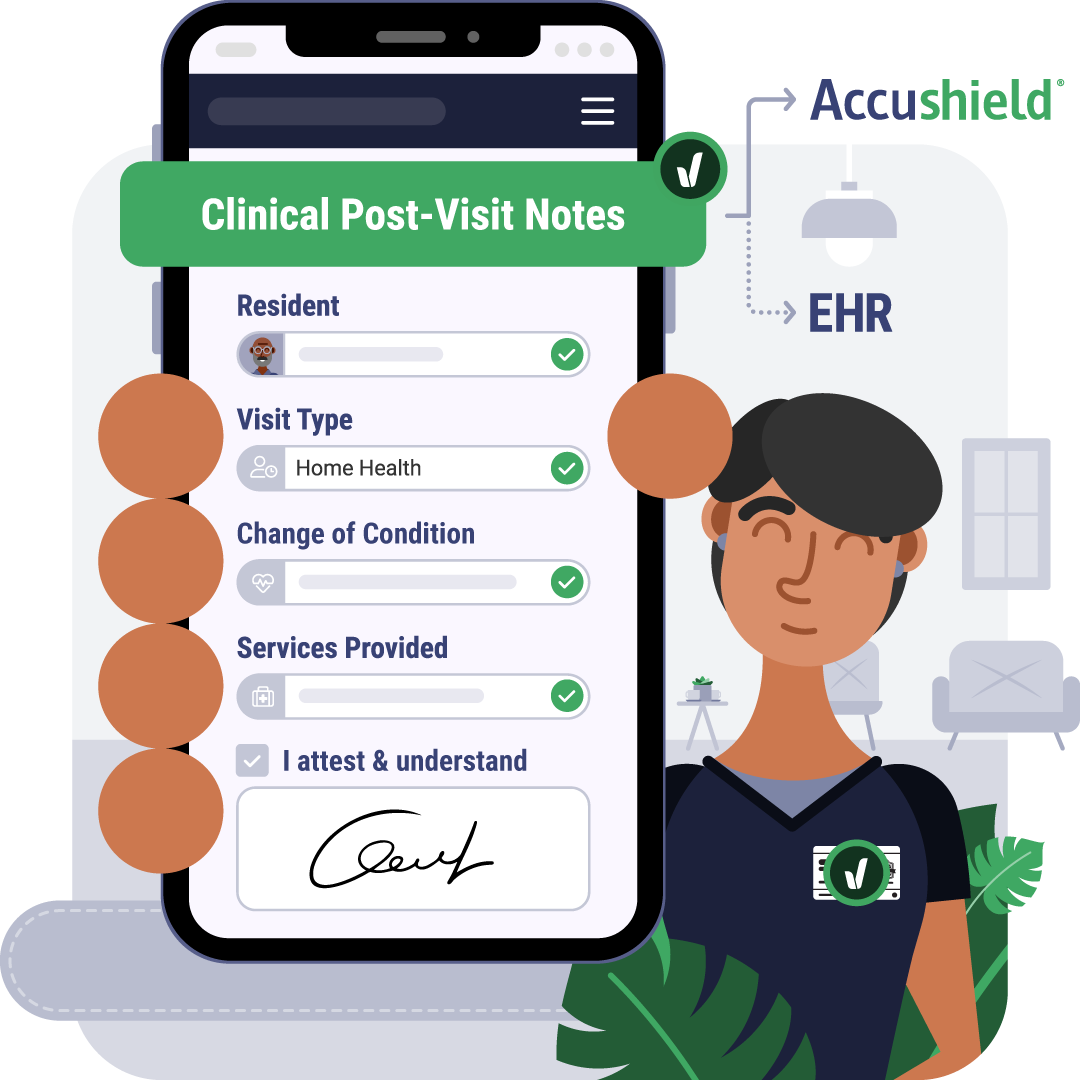 post-visit notes